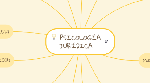 Mind Map: PSICOLOGÍA JURÍDICA