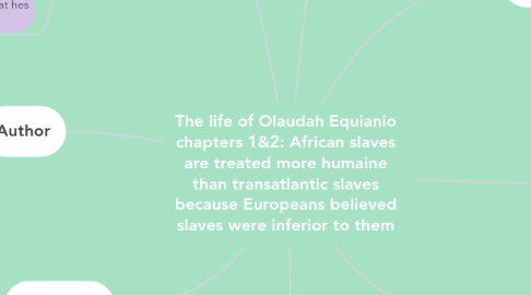 Mind Map: The life of Olaudah Equianio chapters 1&2: African slaves are treated more humaine than transatlantic slaves because Europeans believed slaves were inferior to them