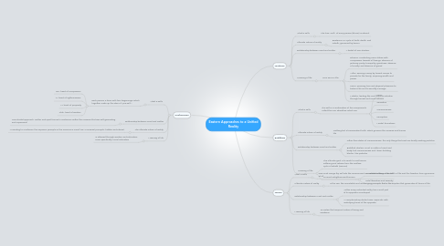 Mind Map: Eastern Approaches to a Unified Reality