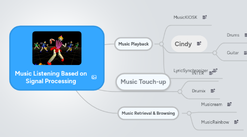 Mind Map: Music Listening Based on Signal Processing