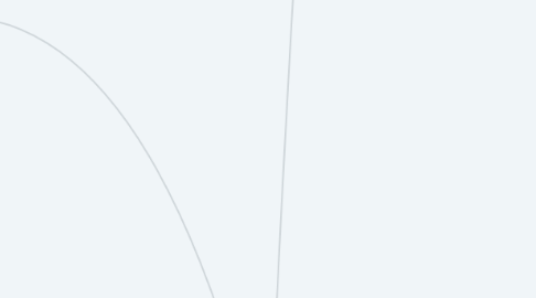 Mind Map: LA CONFORMACIÓN DEL MODERNO SISTEMA MUNDIAL La destrucción de América, la des-estructuración de Asia, la expansión de Europa y el reparto de África