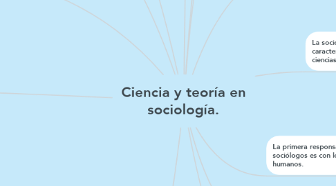 Mind Map: Ciencia y teoría en sociología.