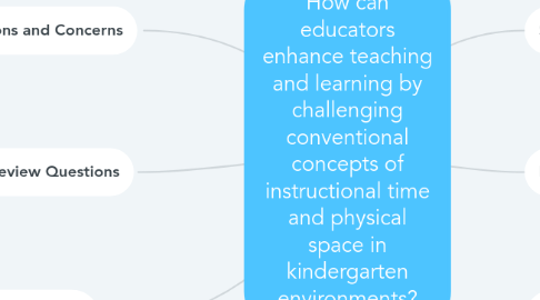 Mind Map: How can educators enhance teaching and learning by challenging conventional concepts of instructional time and physical space in kindergarten environments?