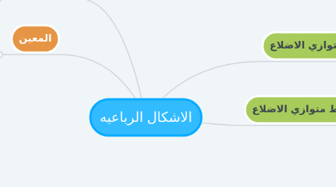 Mind Map: الاشكال الرباعيه