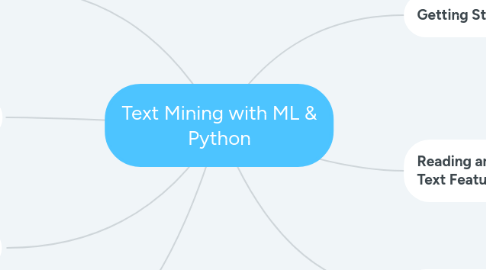 Mind Map: Text Mining with ML & Python