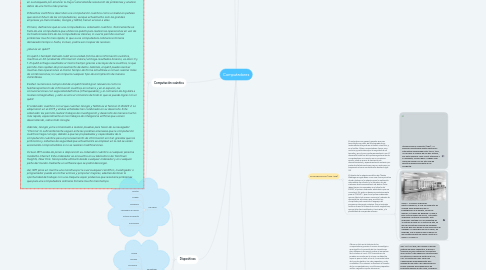 Mind Map: Computadores