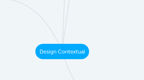 Mind Map: Design Contextual