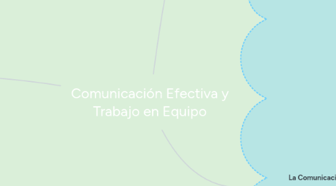 Mind Map: Comunicación Efectiva y Trabajo en Equipo