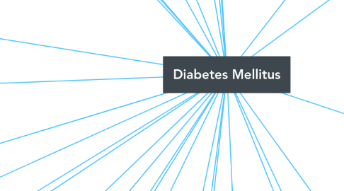 Mind Map: Diabetes Mellitus