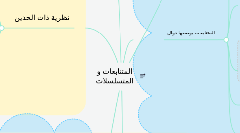 Mind Map: المتتابعات و المتسلسلات