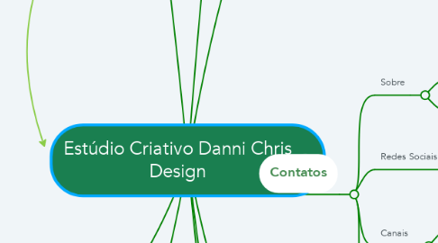 Mind Map: Estúdio Criativo Danni Chris Design