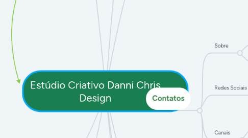 Mind Map: Estúdio Criativo Danni Chris Design