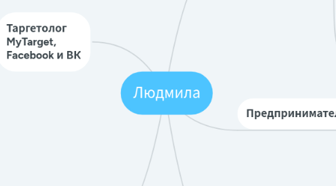 Mind Map: Людмила