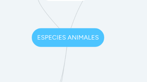 Mind Map: ESPECIES ANIMALES