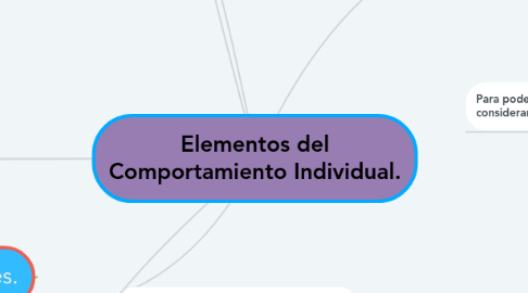 Mind Map: Elementos del Comportamiento Individual.