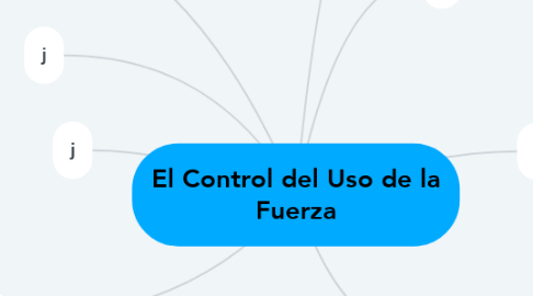 Mind Map: El Control del Uso de la Fuerza