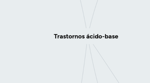 Mind Map: Trastornos ácido-base