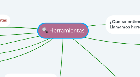 Mind Map: Herramientas