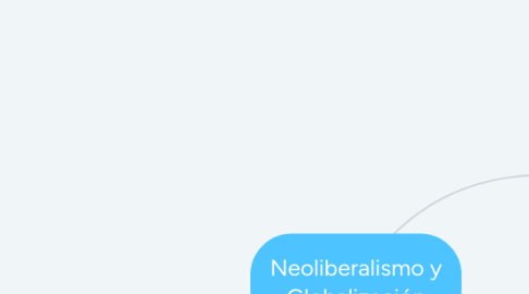 Mind Map: Neoliberalismo y Globalización