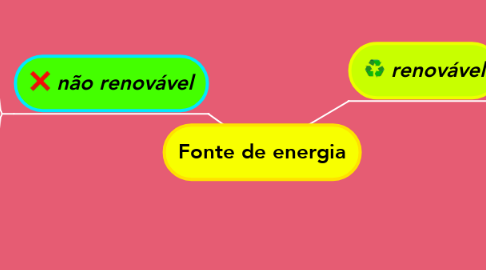 Mind Map: Fonte de energia