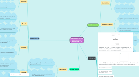 Mind Map: CIENCIAS Y TÉCNICAS  AUXILIARES DE  ADMINISTRACIÓN