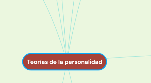 Mind Map: Teorías de la personalidad