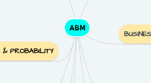 Mind Map: ABM