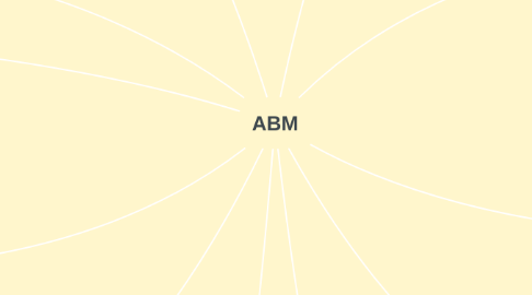 Mind Map: ABM