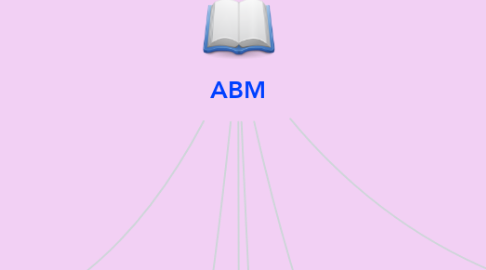 Mind Map: ABM