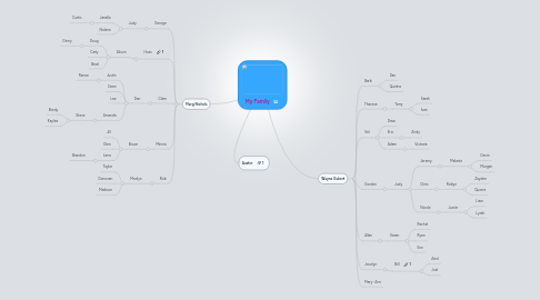 Mind Map: My Family