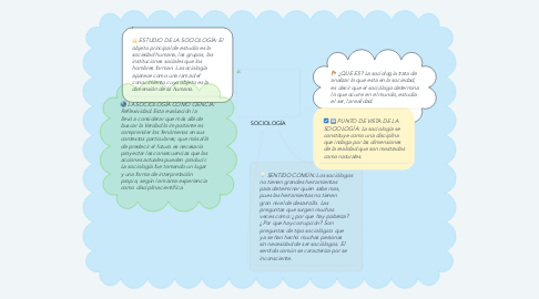 Mind Map: SOCIOLOGÍA