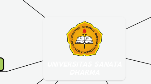 Mind Map: UNIVERSITAS SANATA DHARMA