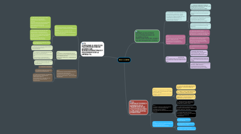 Mind Map: RED COBRE