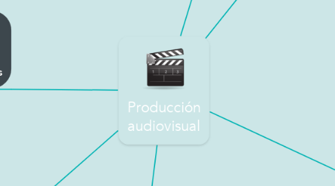 Mind Map: Producción audiovisual