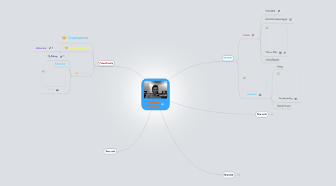 Mind Map: MindMap Madness