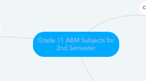 Mind Map: Grade 11 ABM Subjects for 2nd Semester