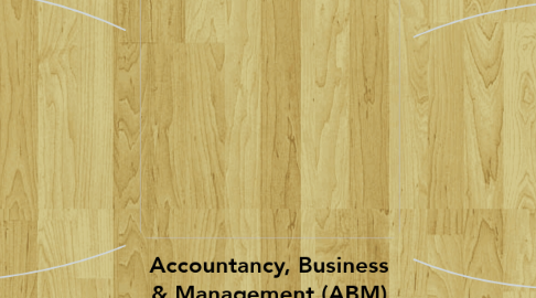 Mind Map: Accountancy, Business & Management (ABM)