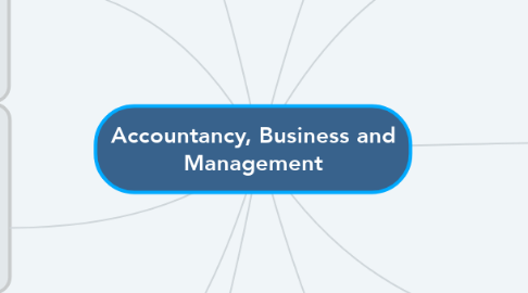 Mind Map: Accountancy, Business and Management