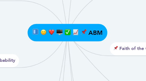 Mind Map: ABM