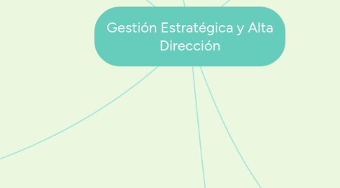 Mind Map: Gestión Estratégica y Alta Dirección