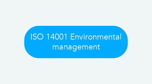 Mind Map: ISO 14001 Environmental management