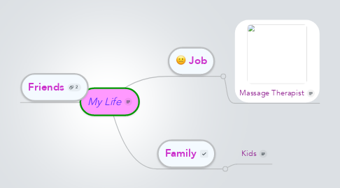 Mind Map: My Life