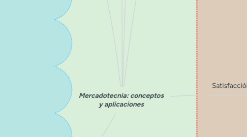 Mind Map: Mercadotecnia: conceptos y aplicaciones