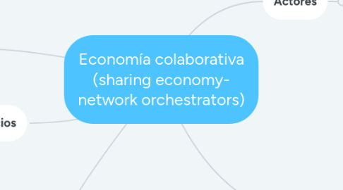 Mind Map: Economía colaborativa (sharing economy- network orchestrators)