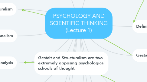Mind Map: PSYCHOLOGY AND SCIENTIFIC THINKING (Lecture 1)