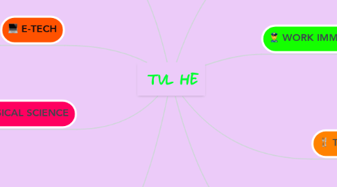 Mind Map: TVL HE