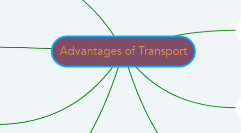 Mind Map: Advantages of Transport