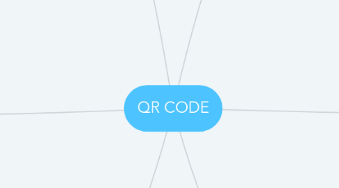 Mind Map: QR CODE