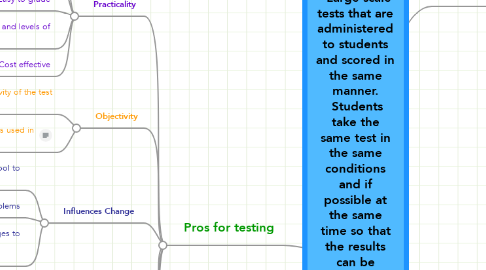 Mind Map: standardized testing- "Large scale tests that are administered to students and scored in the same manner.  Students take the same test in the same conditions and if possible at the same time so that the results can be attributed to student performance and not to differences in the test or the way it was given.  Because of this, the results of standardized tests can be compared acress schools and districts." (green handout)