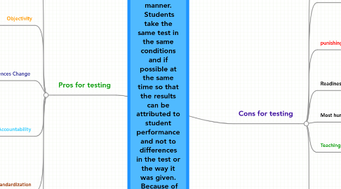 Mind Map: standardized testing- "Large scale tests that are administered to students and scored in the same manner.  Students take the same test in the same conditions and if possible at the same time so that the results can be attributed to student performance and not to differences in the test or the way it was given.  Because of this, the results of standardized tests can be compared acress schools and districts." (green handout)